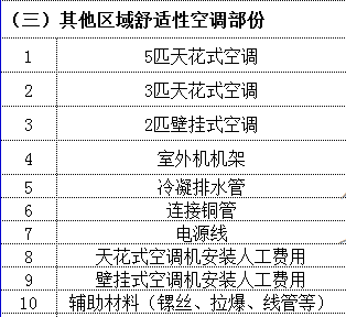 恒温恒湿仓库其他配件材料价格表