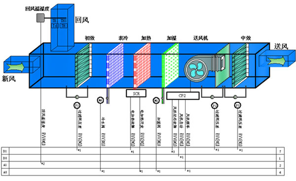 车间恒温恒湿控制系统架构图