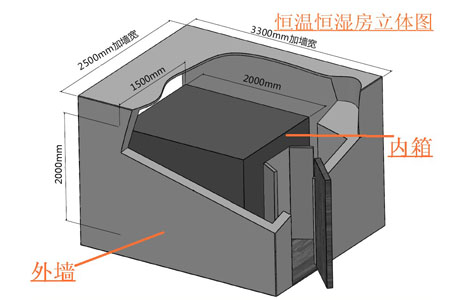 恒温恒湿房设计图