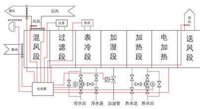 恒温恒湿空调原理图